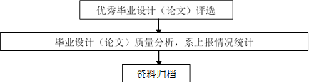 资料归档